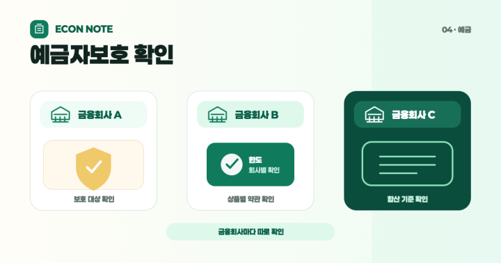 예금자보호 1억원은 통장마다일까? 금융회사별 합산 기준 정리