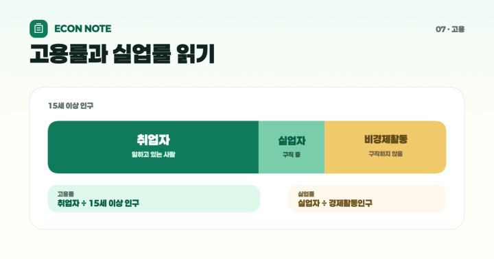 실업률이 내려갔는데 왜 취업 사정은 나아지지 않았을까?