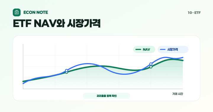 ETF를 고를 때 수익률만 보면 놓치는 것: NAV·괴리율·추적오차 확인법
