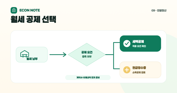 월세를 냈다면 연말정산에서 무엇을 확인할까? 세액공제와 현금영수증 차이